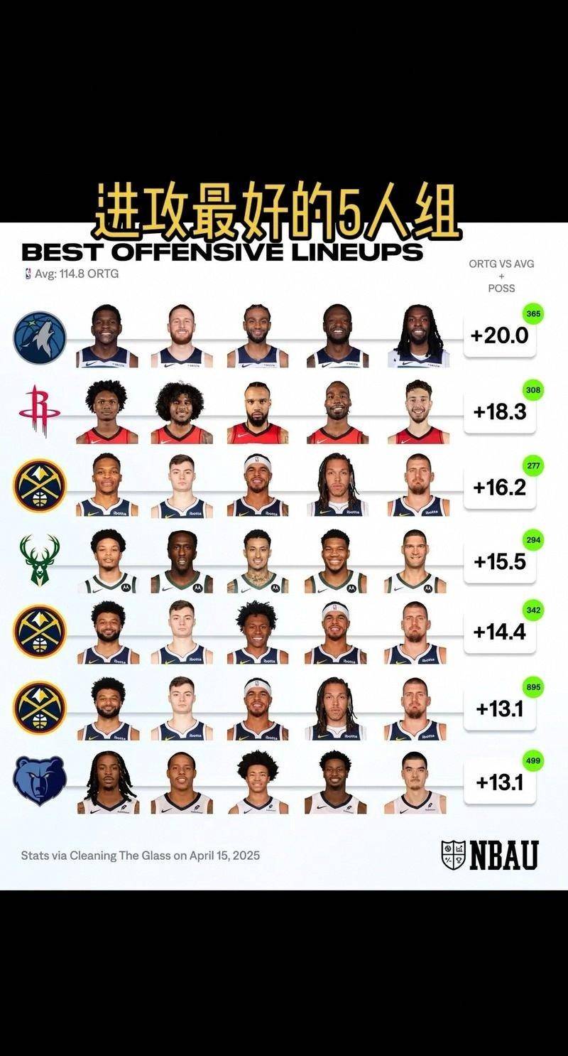 NBA常规赛赛程吃紧，金州勇士冲刺阶段刷新队史纪录，管理层满意，阵容厚度经受考验的简单介绍-九游游戏平台